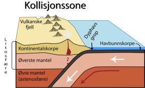 Kollisjonssone