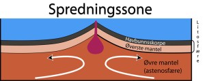 Spredningsryggnorsk