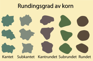 Rundingsgrad