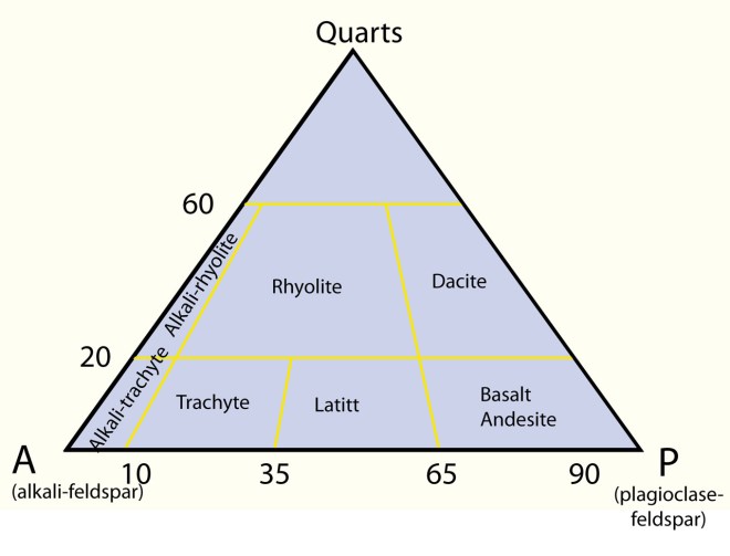 Streckhdagbergart [Converted]