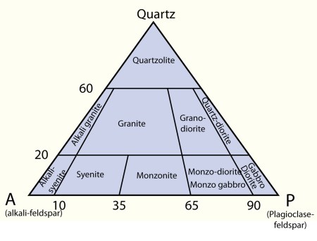 Streckhdypbergart engelsk